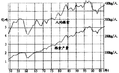 中国历史人口数量_中国历史人口数量变化曲线