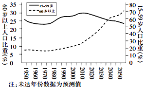 60后人口数量_中国人口总量或被高估 60后退休影响巨大 图