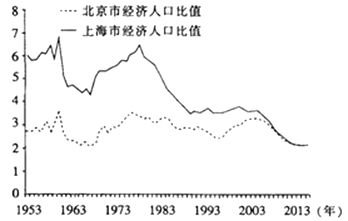 中国农村城市人口比例_读右图我国总人口,城镇人口及农村人口发展趋势图,下