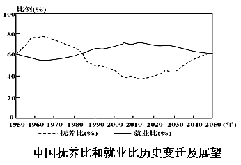 劳动力占总人口的比例_专家 中国楼市在重走日本走过的路吗(2)
