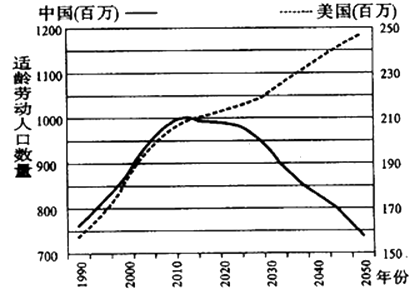 中国目前人口数量_二十年后中国人口会是多少