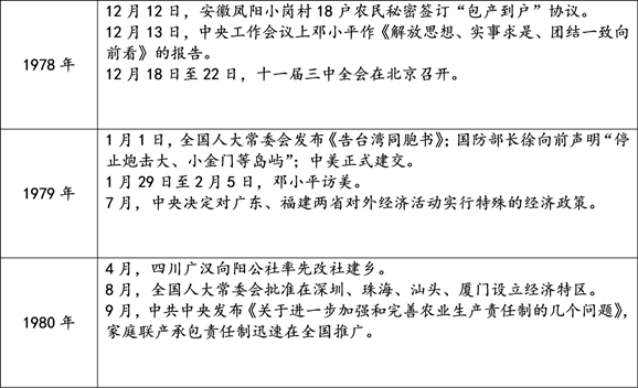 概括20世纪前中国经济总量占_2015中国年经济总量