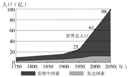 世界人口比例最大的是什么种人_中国人口占世界人口的百分之几
